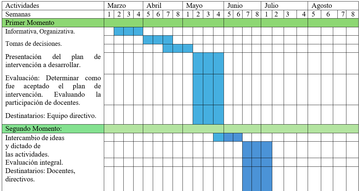 Gráfico, Gráfico de barras

El contenido generado por IA puede ser incorrecto.