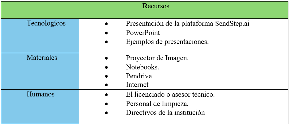 Tabla

El contenido generado por IA puede ser incorrecto.