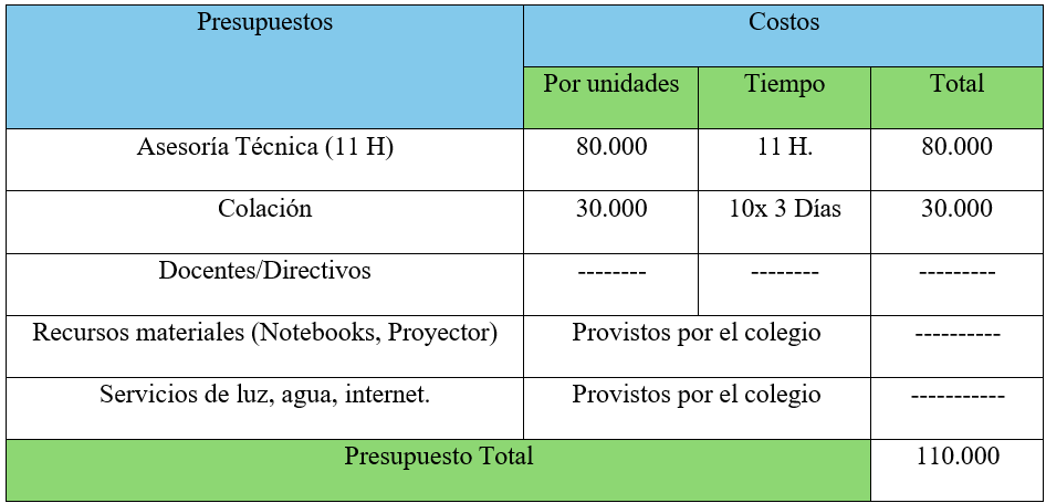 Tabla

El contenido generado por IA puede ser incorrecto.