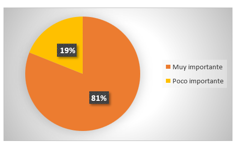 Gráfico, Gráfico circular

El contenido generado por IA puede ser incorrecto.