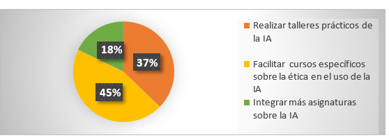 Interfaz de usuario gráfica, Gráfico, Gráfico circular

El contenido generado por IA puede ser incorrecto.