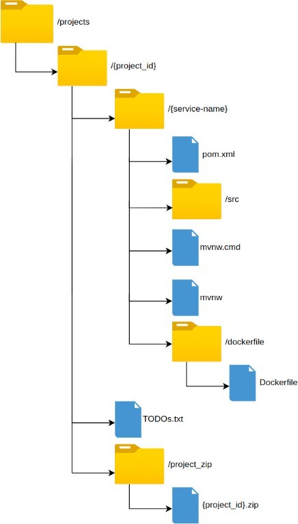 Gráfico, Gráfico en cascada  Descripción generada automáticamente