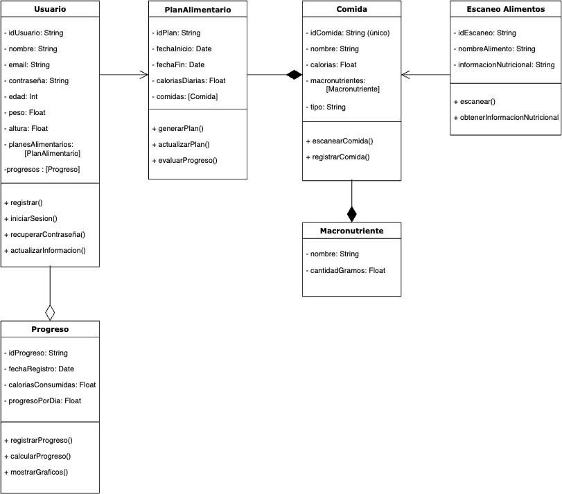 Diagrama

El contenido generado por IA puede ser incorrecto.