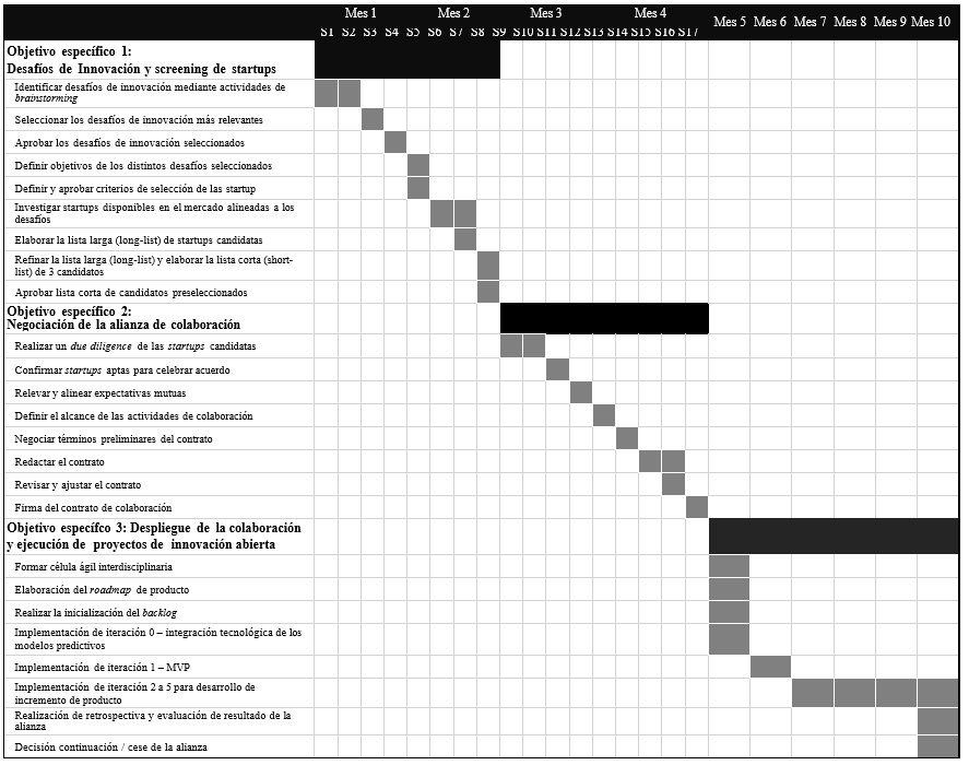 Gráfico

El contenido generado por IA puede ser incorrecto.