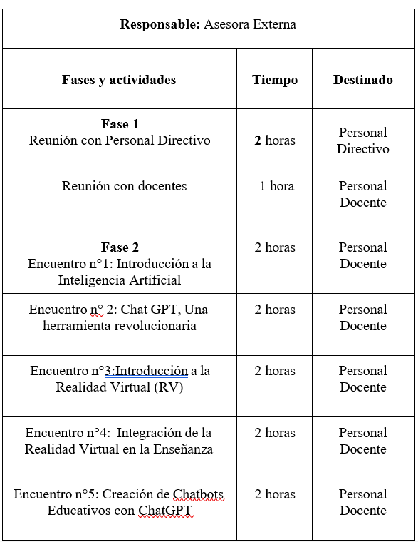 Tabla

El contenido generado por IA puede ser incorrecto.