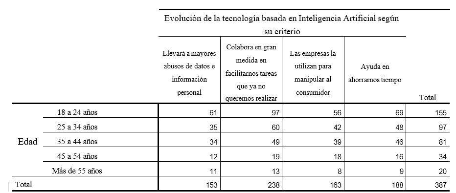 Tabla

El contenido generado por IA puede ser incorrecto.