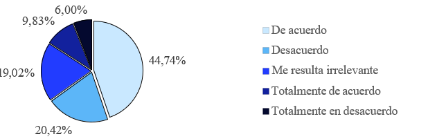 Gráfico

El contenido generado por IA puede ser incorrecto.
