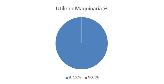 Gráfico, Gráfico circular

El contenido generado por IA puede ser incorrecto.