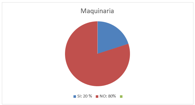 Gráfico, Gráfico circular

El contenido generado por IA puede ser incorrecto.