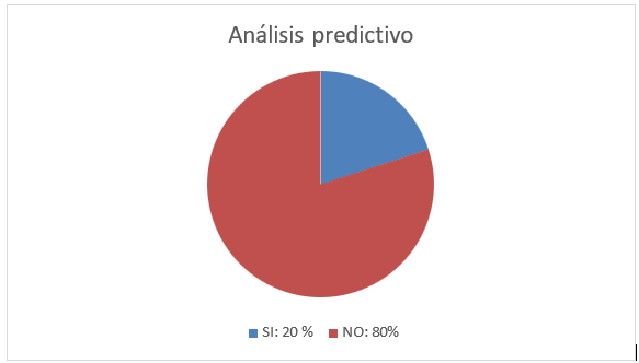 Gráfico, Gráfico circular

El contenido generado por IA puede ser incorrecto.