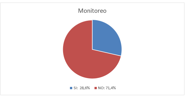 Gráfico, Gráfico circular

El contenido generado por IA puede ser incorrecto.