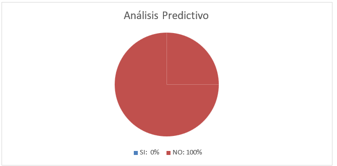 Gráfico, Gráfico circular, Gráfico de burbujas

El contenido generado por IA puede ser incorrecto.