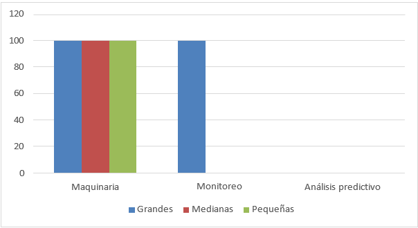 Gráfico, Gráfico de barras

El contenido generado por IA puede ser incorrecto.