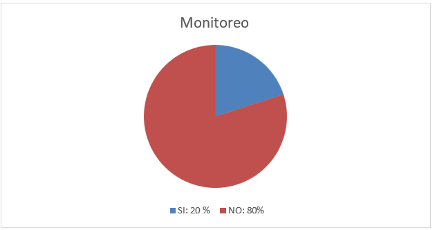 Gráfico, Gráfico circular

El contenido generado por IA puede ser incorrecto.