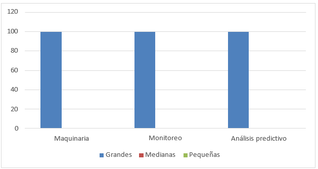 Gráfico, Gráfico de barras

El contenido generado por IA puede ser incorrecto.